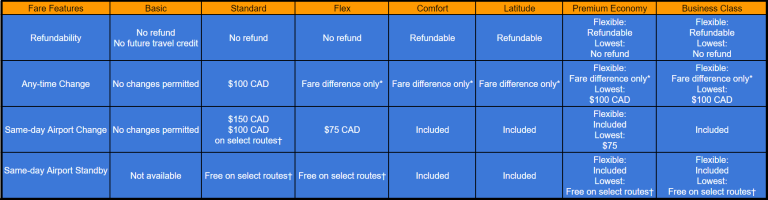 Air Canada Change Fee Reddit